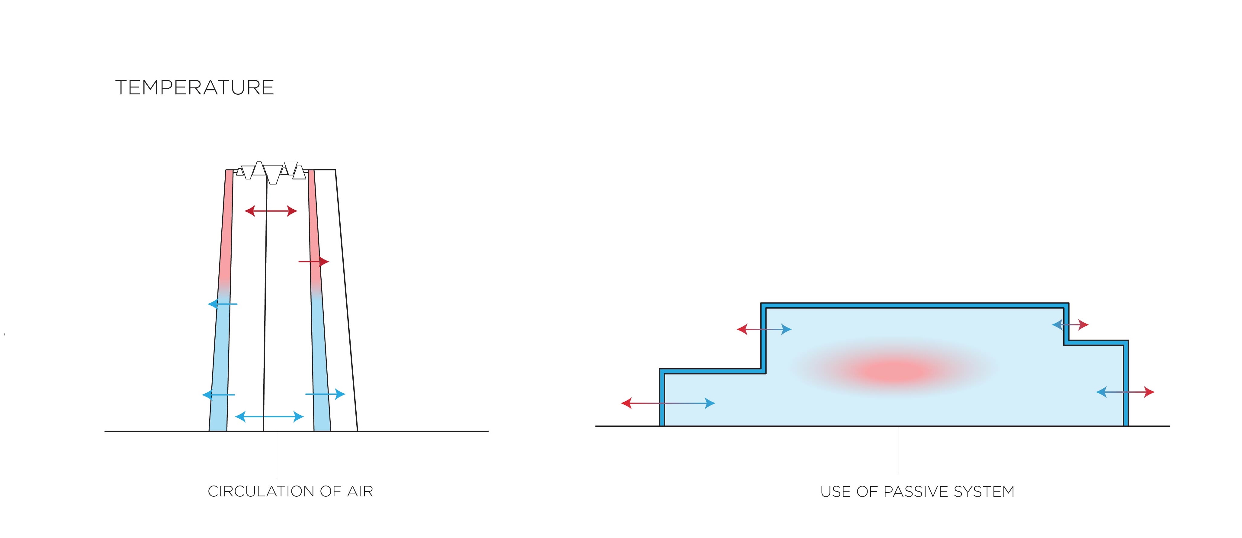 Diagram - Temperature Control