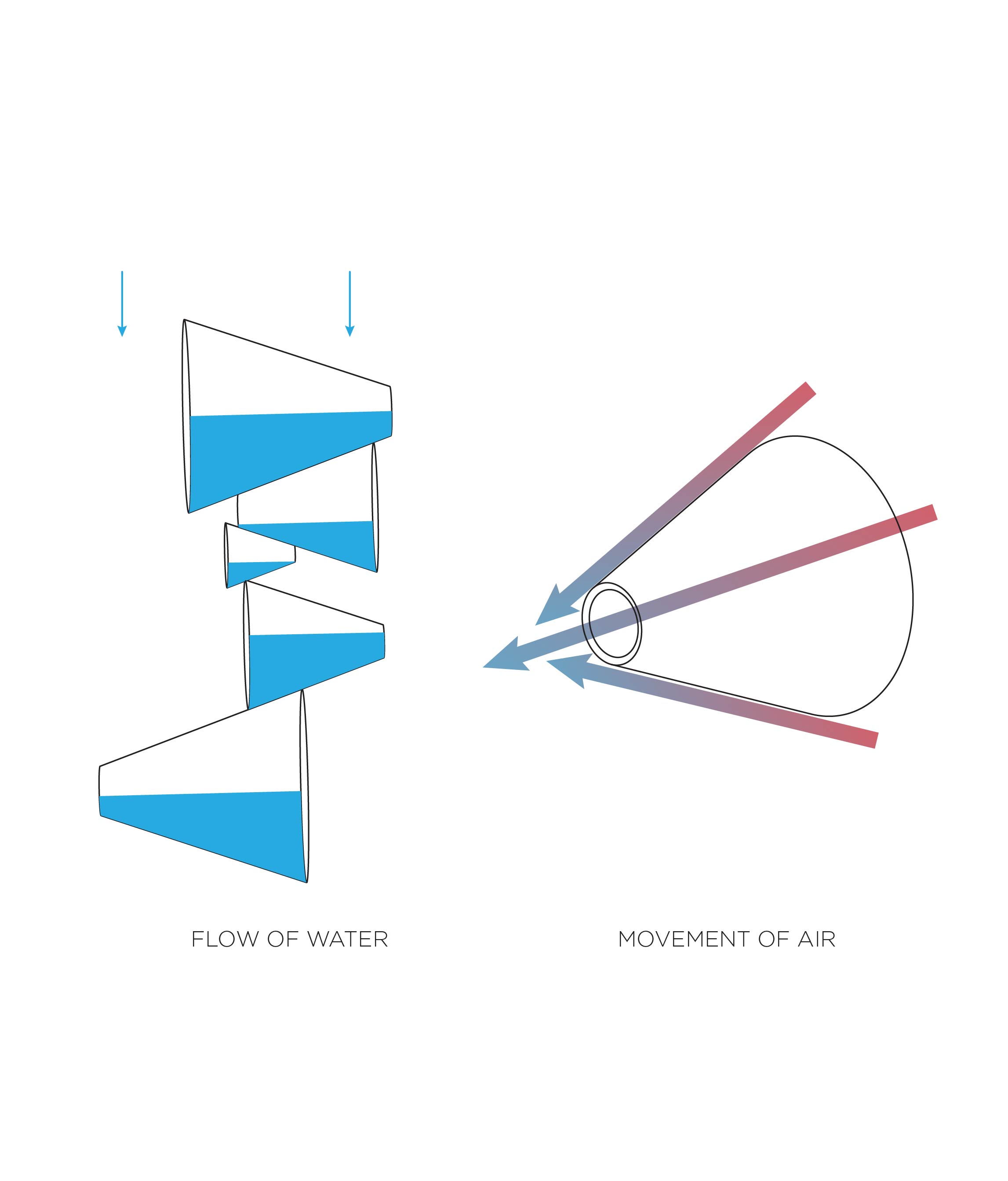 Diagram - Terracotta Cones 