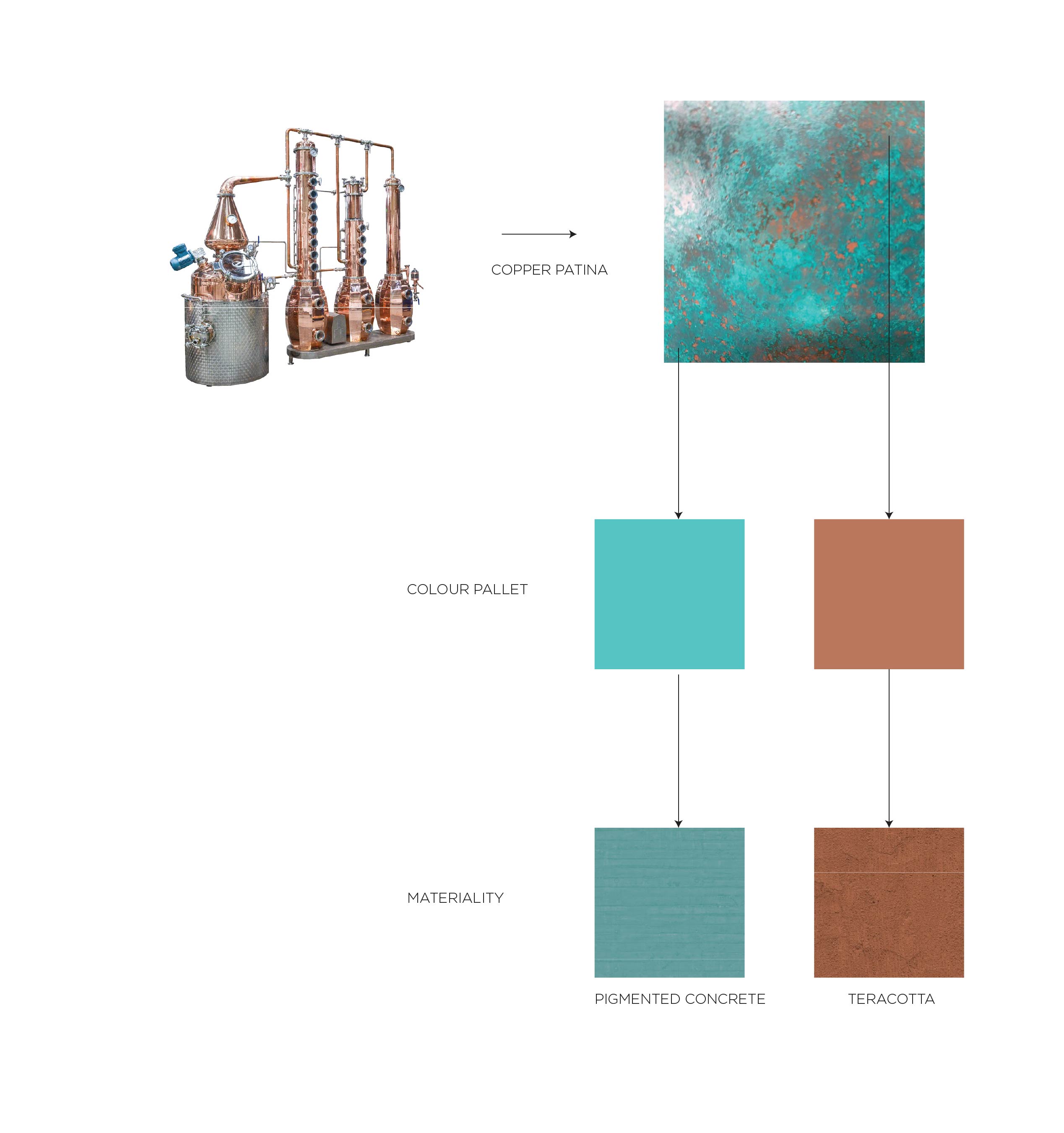 Diagram - Materials