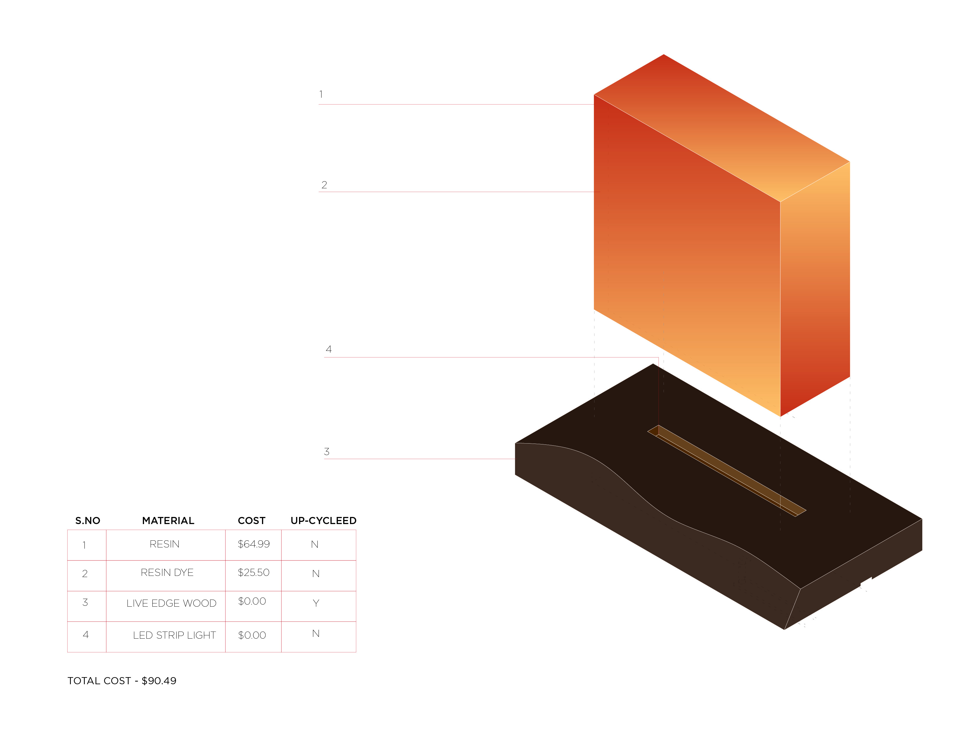 Materials