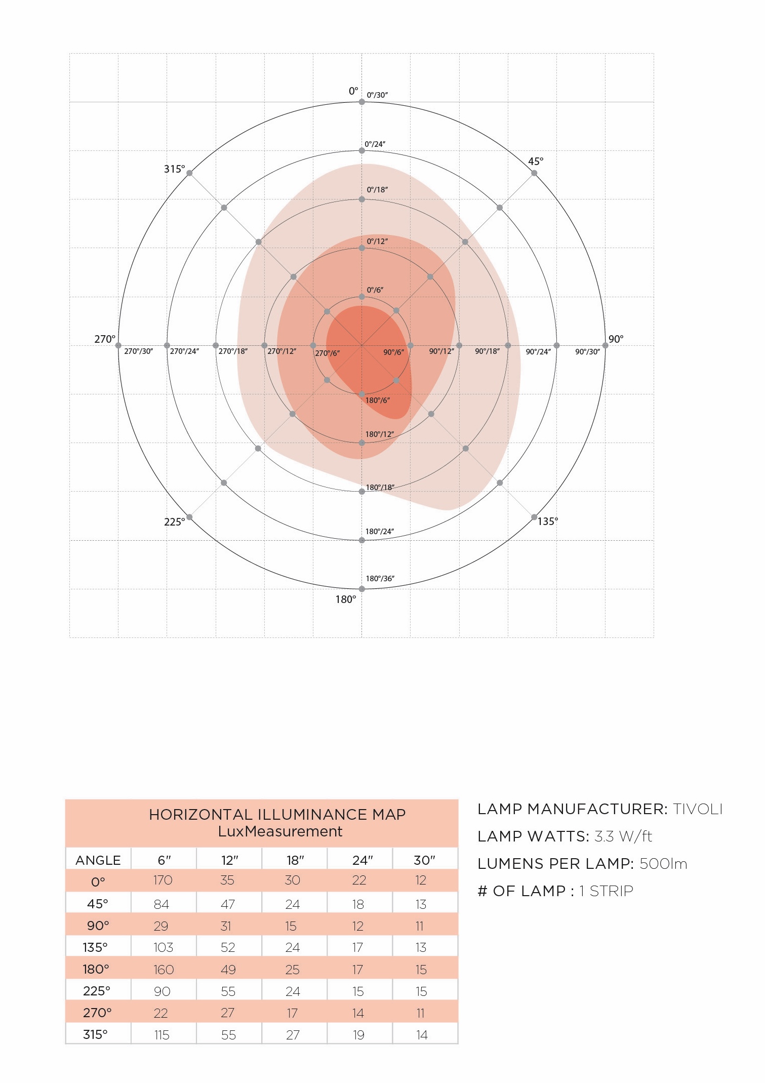 Illuminance Map